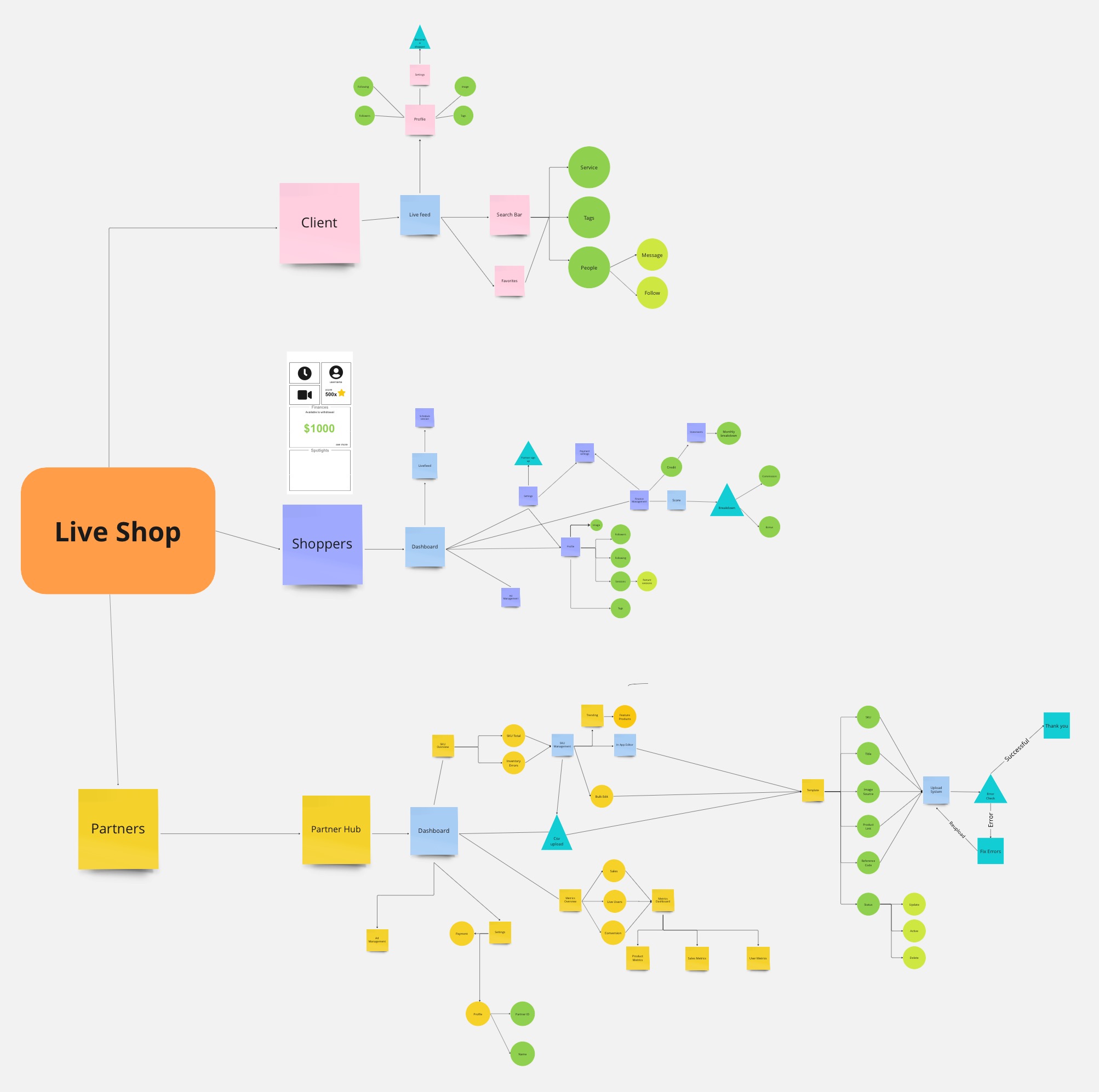 Wireframe for application flow